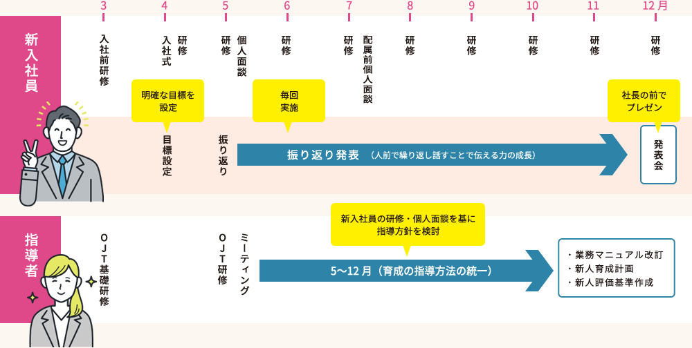 実例:愛知県S社(製造業)様