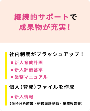 継続的サポートで成果物が充実!